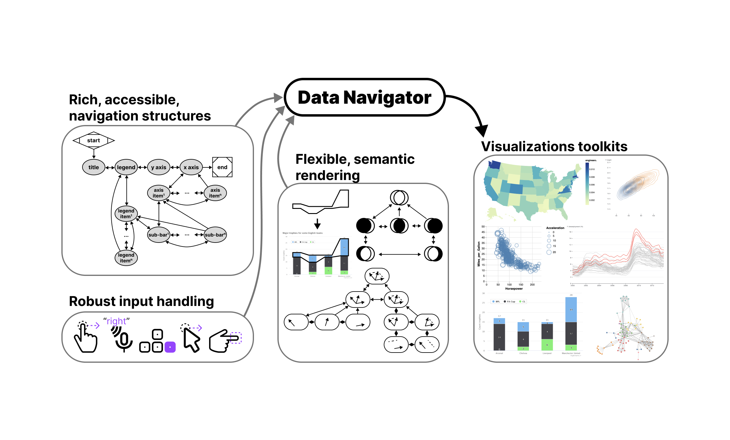 Data Navigator project and website.