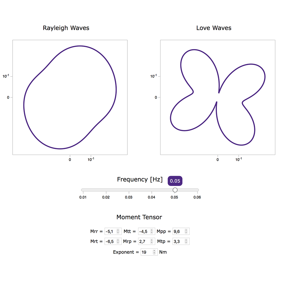 Screenshot of the Surface-Wave tool. Fair warning: this website may or may not be accessible, I only built one part of it.