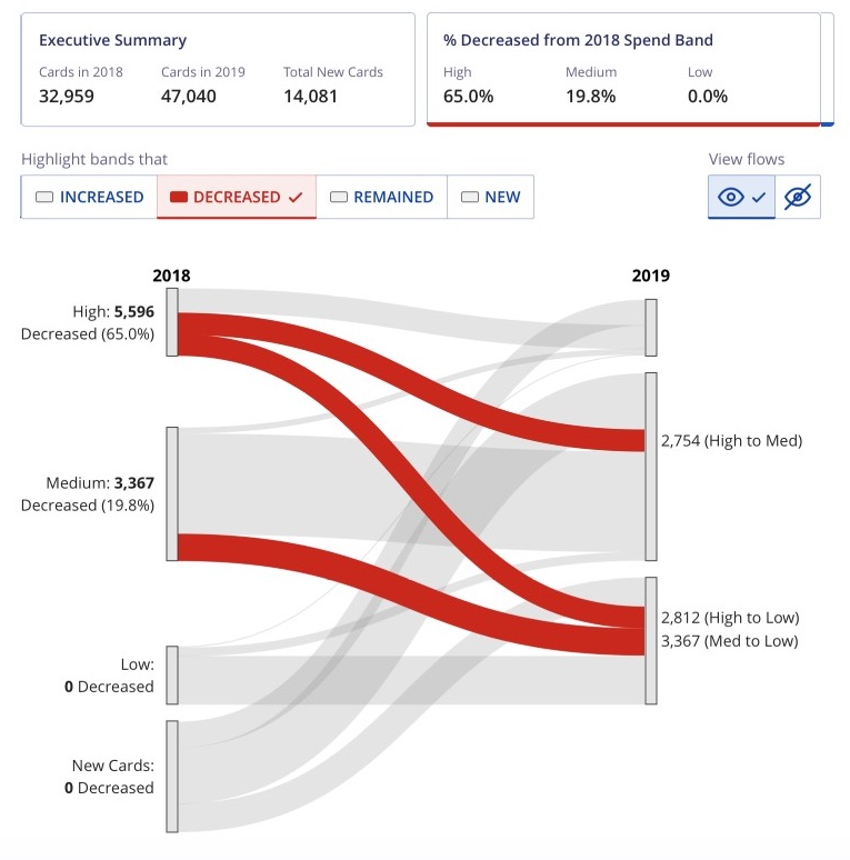 Visa Chart Component example image and website.