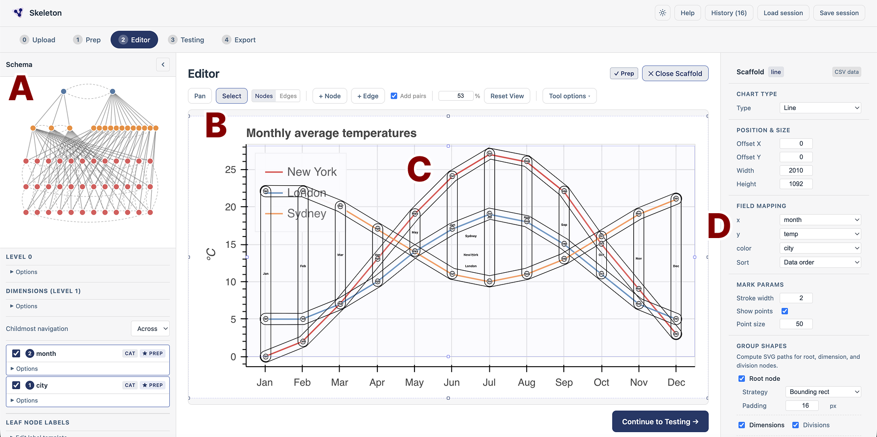 Skeleton’s interface. There is a tree-like structure with 3 hierarchical levels shown in the schema. In the editor, outlines shown over the 3 lines in a line chart, along with vertical bands that join the lines at each month they cross. These two shapes appear like a triple helix. On the right is a panel labeled scaffold, which has options for setting various parameters.
